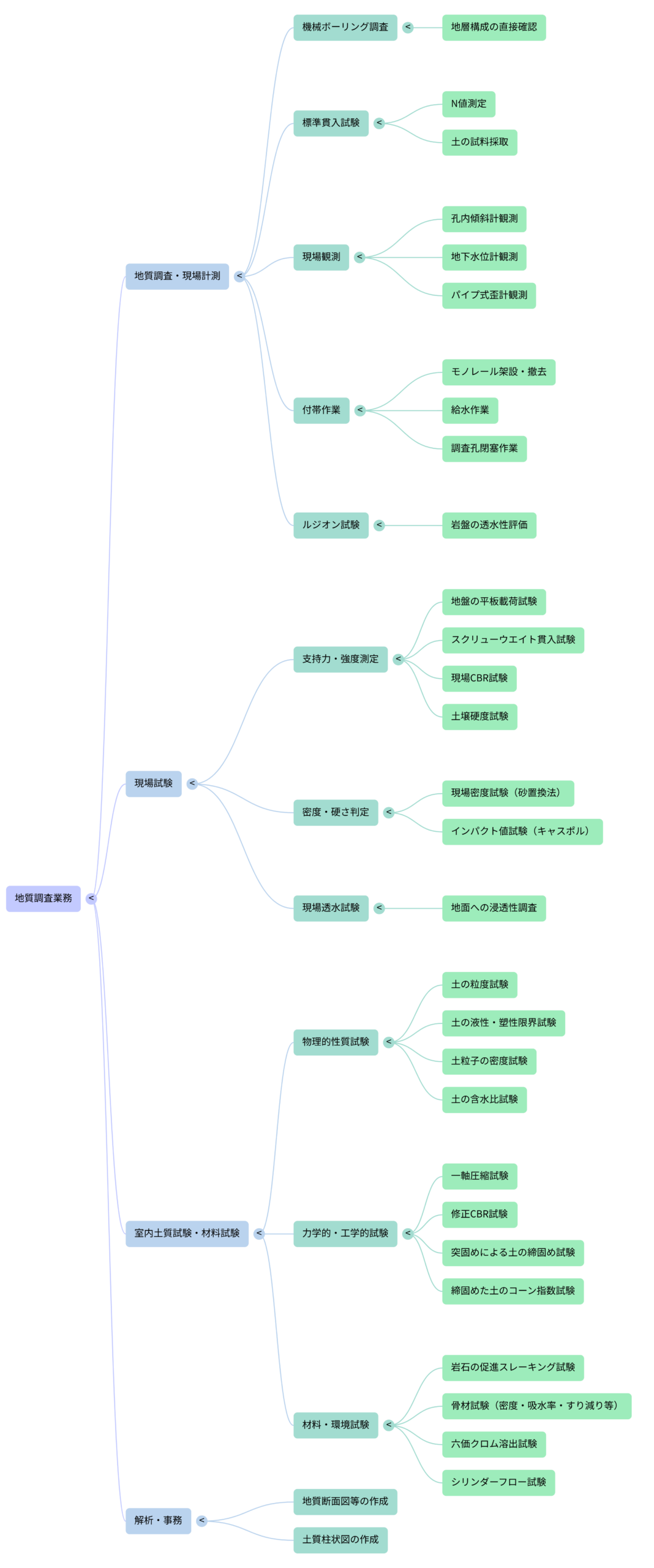 地質調査業務の紹介